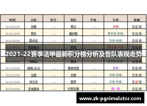 2021-22赛季法甲最新积分榜分析及各队表现走势