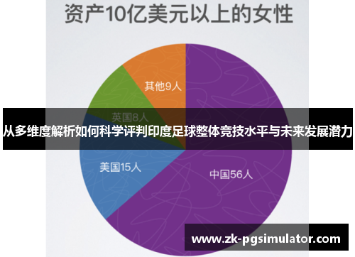 从多维度解析如何科学评判印度足球整体竞技水平与未来发展潜力