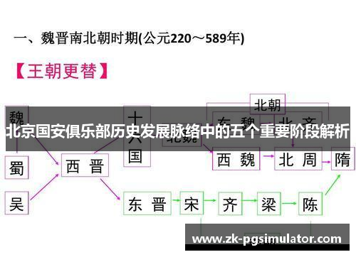 北京国安俱乐部历史发展脉络中的五个重要阶段解析