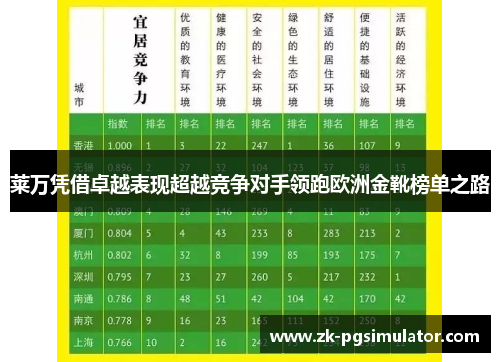 莱万凭借卓越表现超越竞争对手领跑欧洲金靴榜单之路