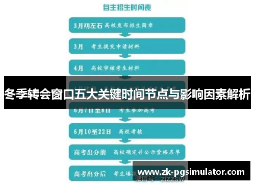 冬季转会窗口五大关键时间节点与影响因素解析