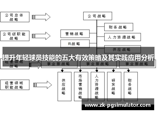 提升年轻球员技能的五大有效策略及其实践应用分析 提升年轻球员技能的五大有效策略及其实践应用分析