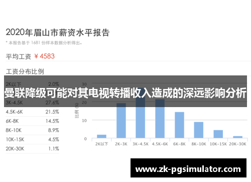 曼联降级可能对其电视转播收入造成的深远影响分析
