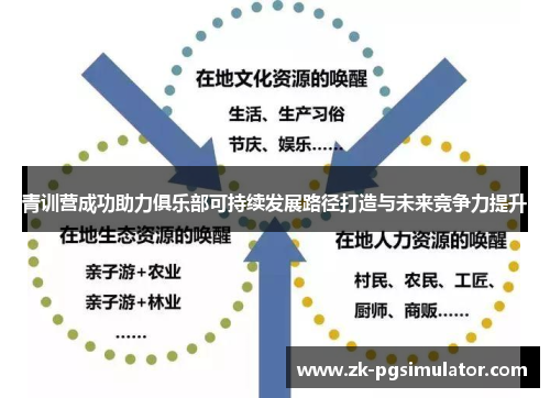 青训营成功助力俱乐部可持续发展路径打造与未来竞争力提升 青训营成功助力俱乐部可持续发展路径打造与未来竞争力提升