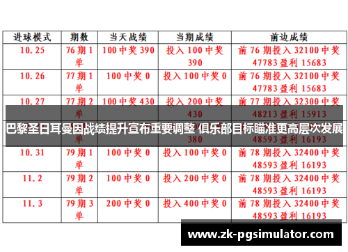 巴黎圣日耳曼因战绩提升宣布重要调整 俱乐部目标瞄准更高层次发展 巴黎圣日耳曼因战绩提升宣布重要调整 俱乐部目标瞄准更高层次发展